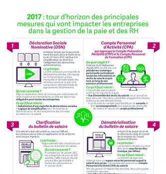 Gestion de paie, RH: les nouvelles mesures qui impactent les entreprises